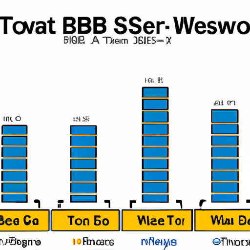 A bar chart comparing terabytes written (tbw) among various ssd models