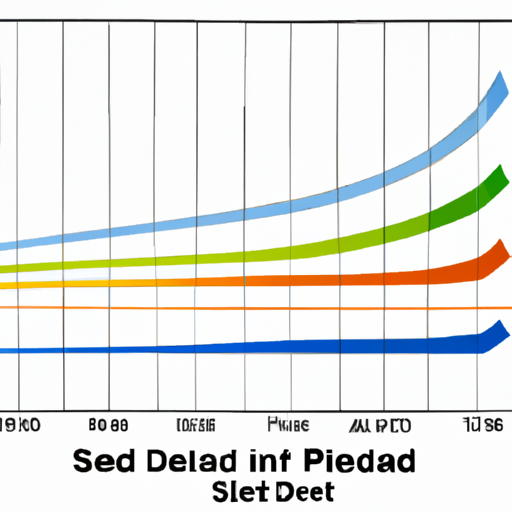 A bar graph showing the sequential read/write speeds of different ssds including the inland 512gb