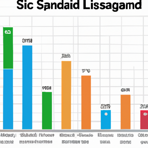 A graph chart comparing the cost-per-gigabyte of various ssd brands including inland