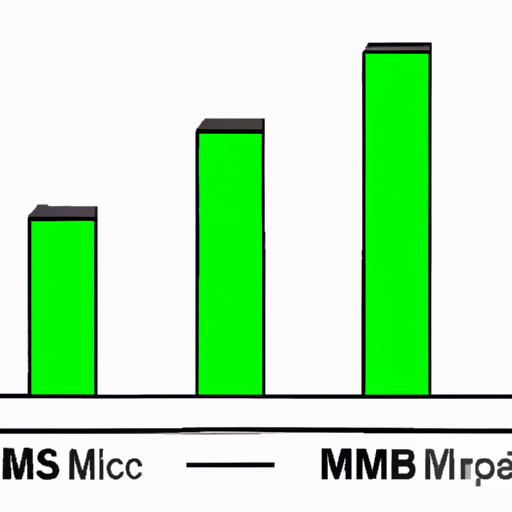 Bar chart showing the performance comparison between m1 and m3 chips